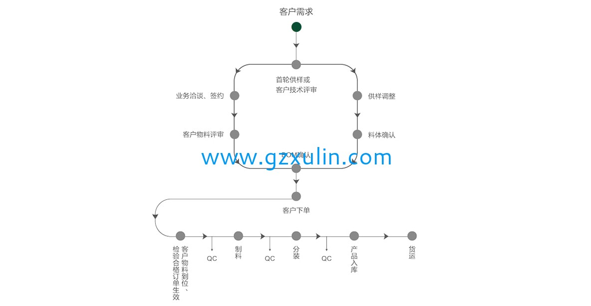 广州emc易倍体育
精细化工有限公司