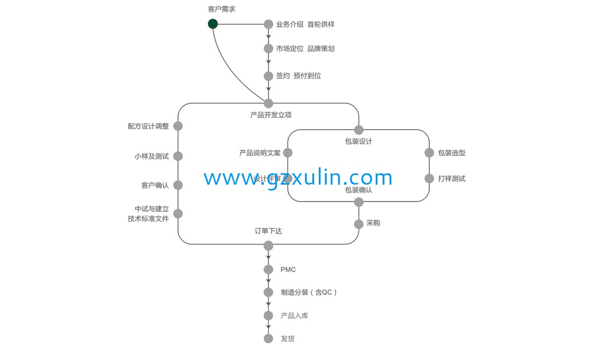 广州emc易倍体育
精细化工有限公司