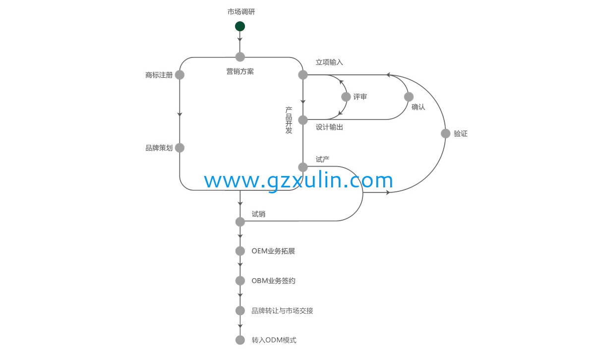 广州emc易倍体育
精细化工有限公司