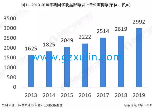 广州emc易倍体育
精细化工有限公司