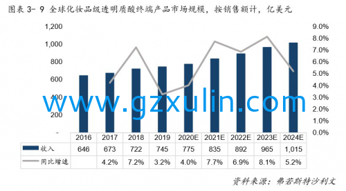 广州emc易倍体育
精细化工有限公司