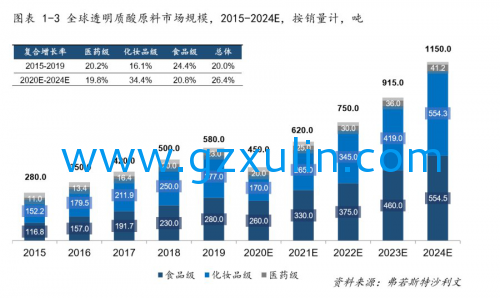 广州emc易倍体育
精细化工有限公司