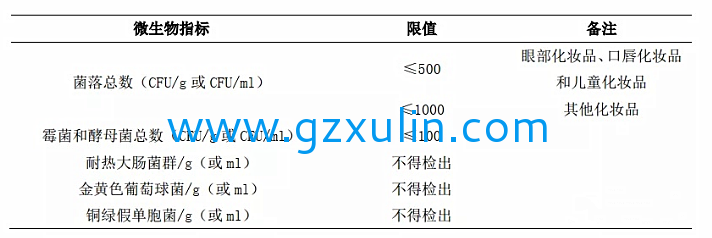 广州emc易倍体育
精细化工有限公司