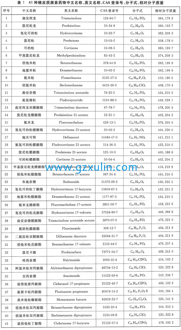 广州emc易倍体育
精细化工有限公司