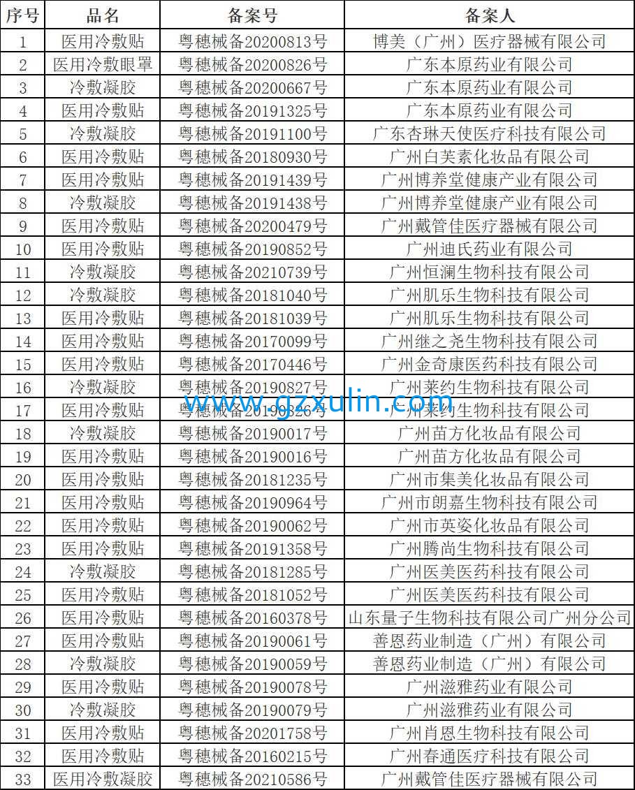 广州emc易倍体育
精细化工有限公司