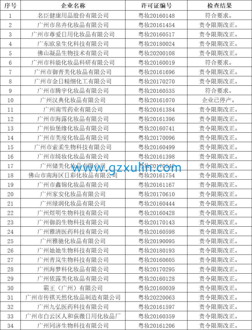 广州emc易倍体育
精细化工有限公司